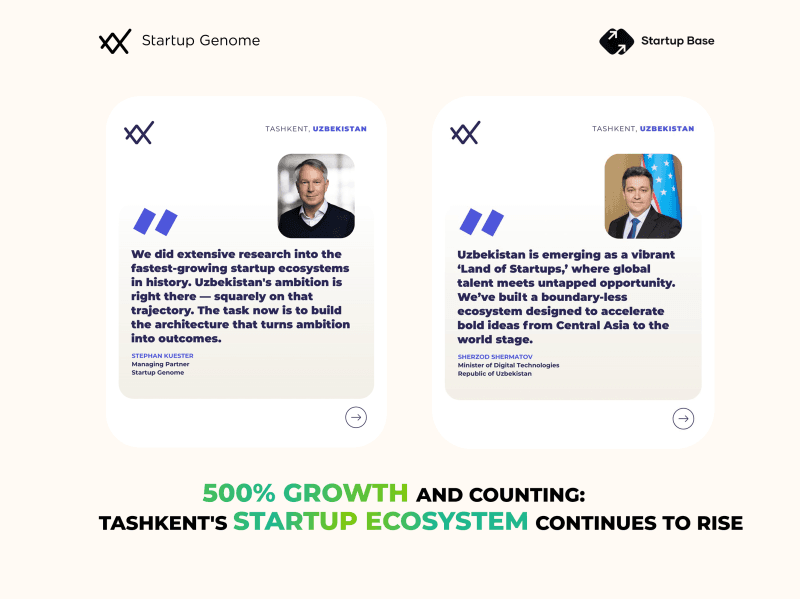 500% Growth and Counting: Tashkent's Startup Ecosystem Continues to Rise